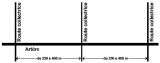 Space Collector Road intersections approximately 400m along Arterials (as close as 250m where necessary), to provide spacing for back-to-back left-turn lanes and to facilitate efficient traffic flow along the arterial.