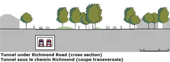 The east-facing cross-section illustrates an underground tunnel running under Richmond Road.  The concrete box is big enough for the two tracks, and the power wires are fastened to the top of the box. The structure is deep enough to allow local utilities to run over the top.
